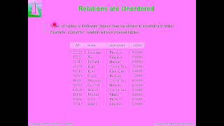 Chapter 2: Intro to Relational Model, Lec.03