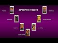 APRENDE TAROT. LECTURA DE LA HERRADURA. Leerse las cartas a uno mismo.