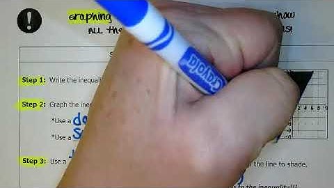 Linear Inequalities Notes & Video