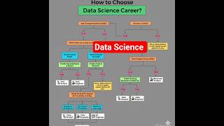 Data Science Roadmap #dataanlysis #job