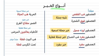 ملخص درس أنواع الخبر ... نحو الصف الأول الاعدادى الترم الأول  2023