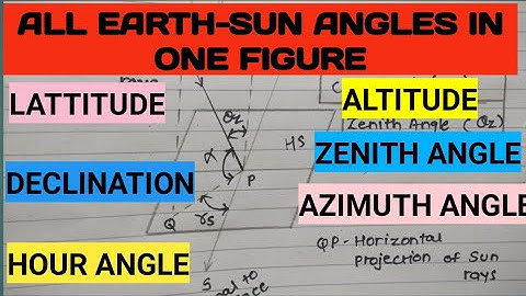 Earth-Sun Angles | REE | GTU |
