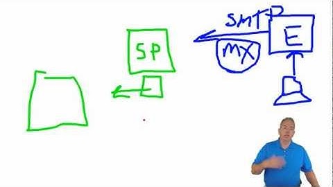 SharePoint and SMTP - Behind the Scenes