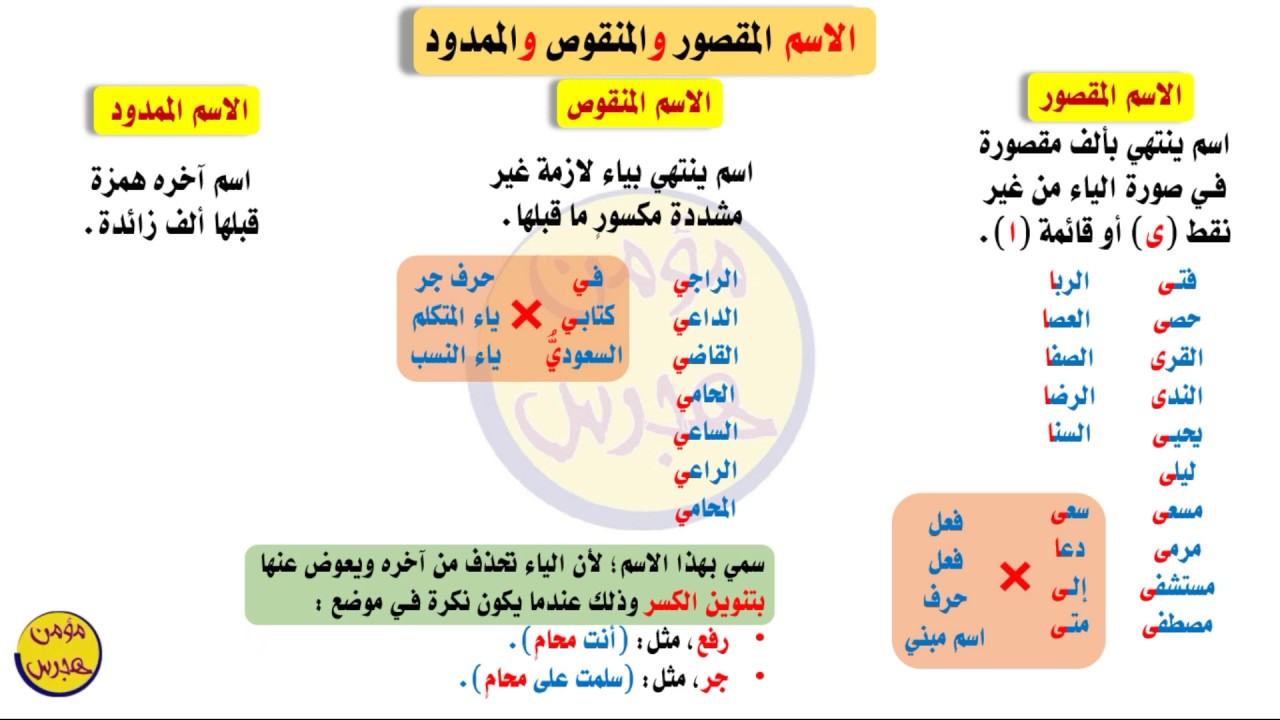 الاسم المقصور والمنقوص والممدود بسهولة سلسلة أتعلم القواعد العربية 20 Youtube
