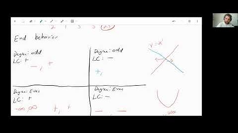 2.2- Evaluate and Graph Polynomial Functions- Algebra 2