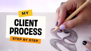 The Client Process in a Branding Project