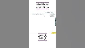 Surat Al-'Imran verses 18 - 20 / حفظ الايات 18 - 20 من سورة آل عمران بالخريطة الذهنية