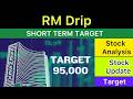 RM DRIP AND SPRINKLERS SHARE TARGET ANALYSIS 🟢 RM DRIP AND SPRINKLERS NEWS | RM DRIP NEWS 04-05-26