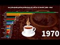 Los principales países productores de CAFÉ en el MUNDO