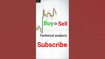 chart patterns technical analysis & trading strategy #trading #chartpattern #shorts