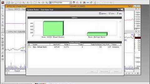 Backtesting in Metastock