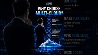 Multi-Cloud Explained in 30 Seconds (Azure, AWS, GCP) #aws #azure #GCP #cloud