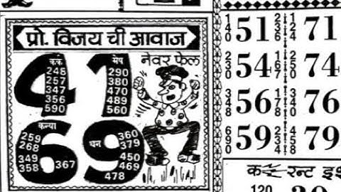 15/06/23 daily chart II part 1 II #video