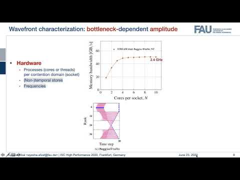 Desynchronization and Wave