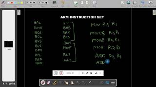 MCES 18CS44 M2 L2 INTRODUCTION TO INSTRUCTION SET