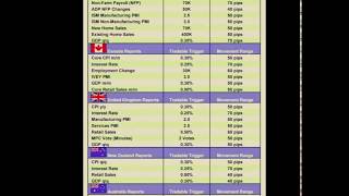 Simple Guide to Forex News Trading Triggersheet by www.forexmentorpro.club