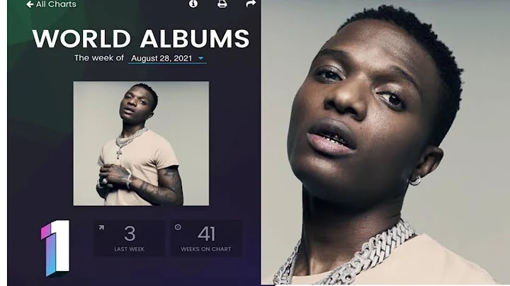 WIZKID’S MIL ALBUM PEAKS #2 ON BILLBOARDS WORLD ALBUMS CHART