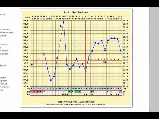 Short Luteal Phase, Out of place temperature, Breastfeeding