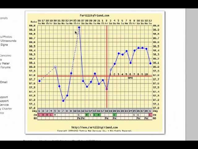 Short Luteal Phase, Out of place temperature, Breastfeeding  FertilityFriend.com 