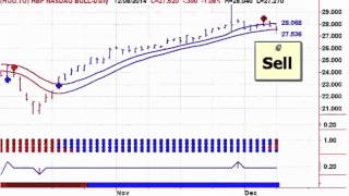 Canadian Stock Market Alert 20141209