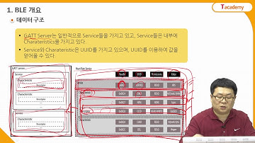 Android Application 프로그래밍 응용 27강 Bluetooth 3 | T아카데미