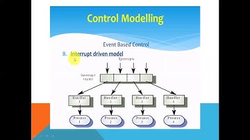 Control Modeling in Software Engineering | Architectural design process part 2
