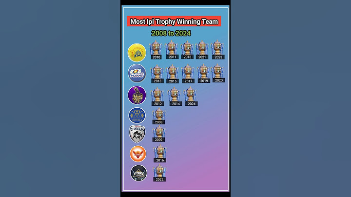 Most ipl trophy winning team #ipl #ipl2025 #ytshorts #trendingshorts #csk #rcb #trending #ipltrophy