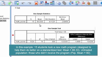 Confidence Intervals in SPSS – One Sample t Test
