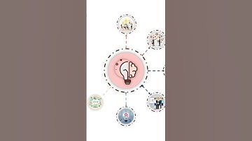 #animation #business #powerpoint #infographic #design #shortvideo