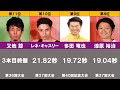 3rd STAGE バーティカルリミット改挑戦者記録ランキング SASUKE 3rd STAGE バーティカルリミット改挑戦者記録ランキング SASUKE