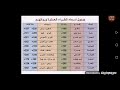 القراء العشرة ورواتهم 