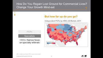 2019: Clinically Integrated Networks
