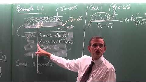 Lecture 11 (2014). Transient heat transfer. Het conduction in semi-infinite solids