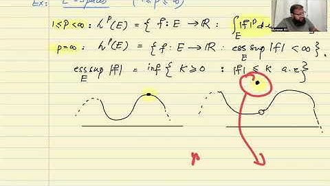 Lecture03 Function Spaces like Lp Spaces, famous inequalities, convolution and mollifiers