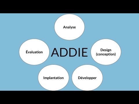 Vidéo: Qui a créé le modèle Addie ?
