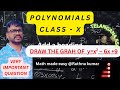 Draw the graphs of the given polynomials and find the zeroes.                      p(x) = x2 – 6x +9