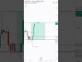 212 to 258 in Minutes 😳#tradingshorts #shorts #intradaytrading #nifty #virelshorts #explore #boost