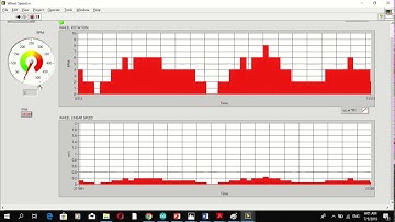 Interfacing Labview Arduino