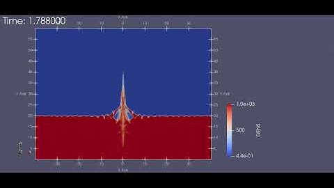 UNDEX underwater explosion modelling