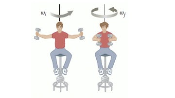 1 Spinning with Weights