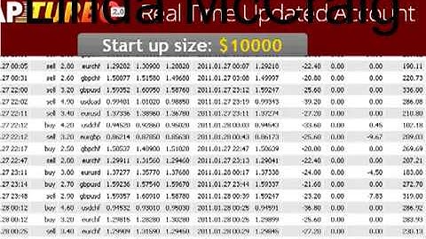 Latest Fapturbo 2.0 Robot Review From Actual Customer