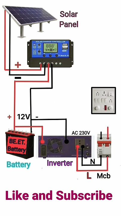 #solar  #loomsolar #utlsolar #luminous #zunsolar #shortvideo #shorts #short #solar #solar #inverter