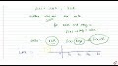 Show that the function `f: RvecR` given by `f(x)=cosxfora l lx in R ,` is neither one-one nor onto