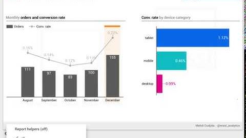 Google Data Studio - Visualization & reading helpers - Final result