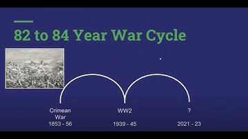 An Unfair Advantage The Secret of Market Cycles Geopolitical Cycles Analysis | Market Timing Report
