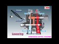 Counterbalance valve Hydraulic System#Sumitomo Crane