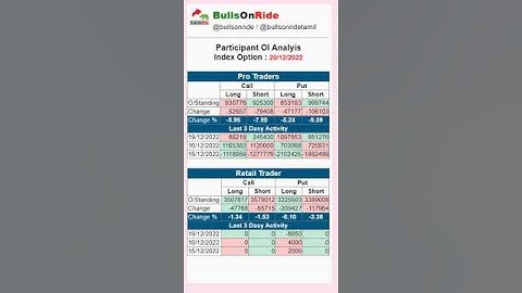 FII DII data Participant wise open interest analysis  21/02/2022