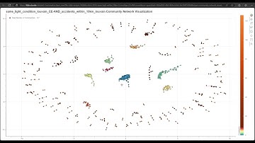 MLN-geeWhiz: Analyzing Complex Data using Multilayer Networks (ver 2.0)