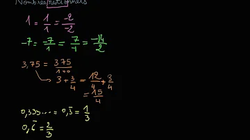 Quels sont les nombres irrationnels ?