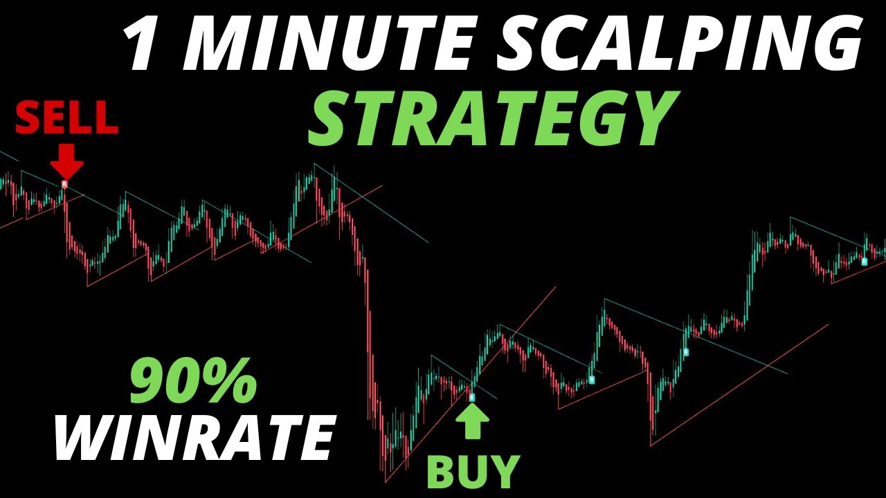 This hidden 1 Minute Scalping Strategy Gives 90% Win Rate - YouTube